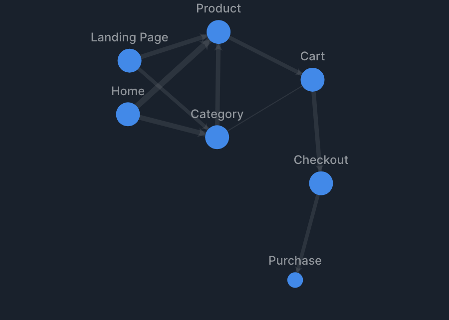 Graph Chart