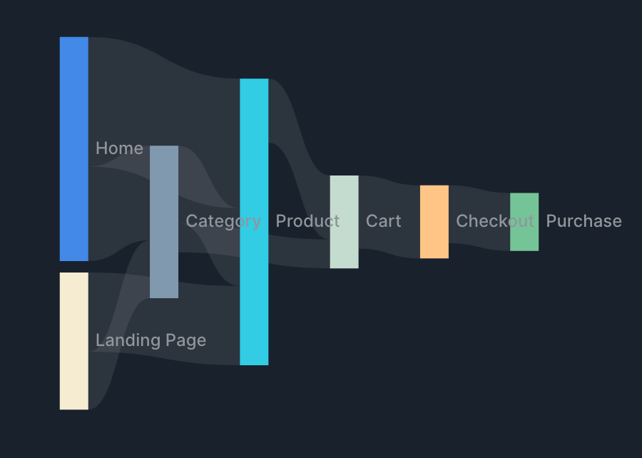 Sankey Diagram