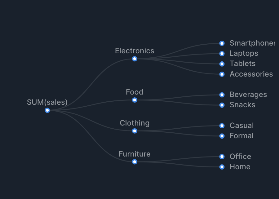 Hierarchy Tree
