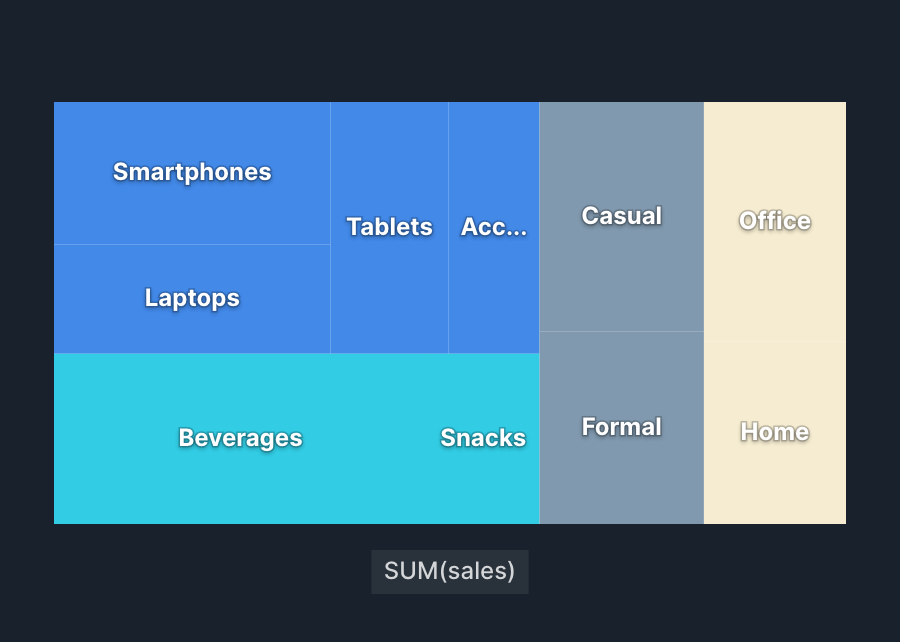Hierarchy Treemap