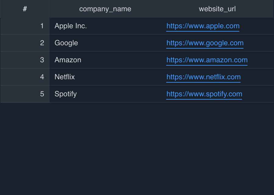 Table Link URL