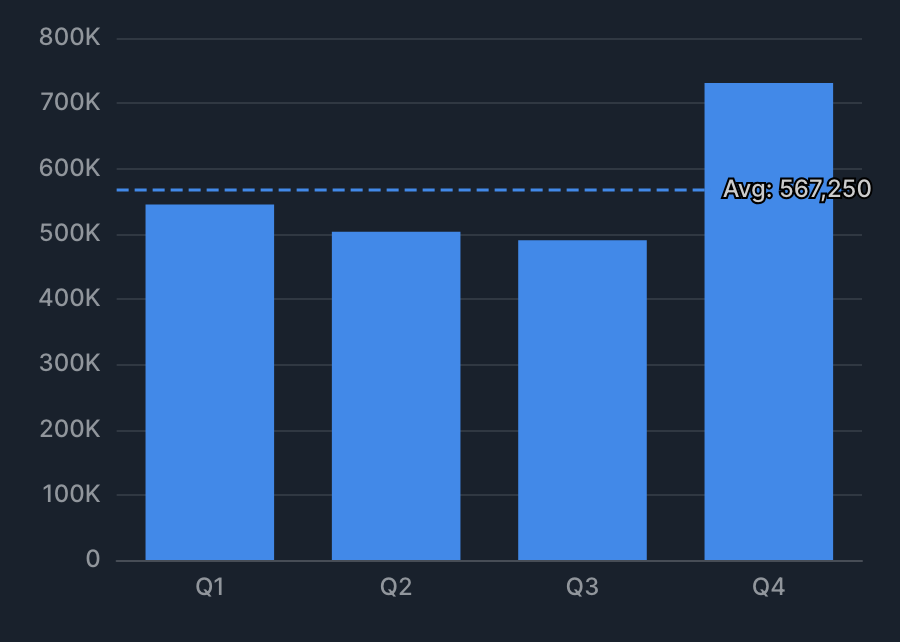 XY Statistics