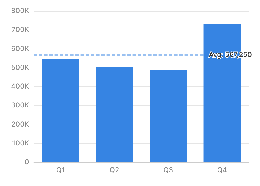 XY Statistics