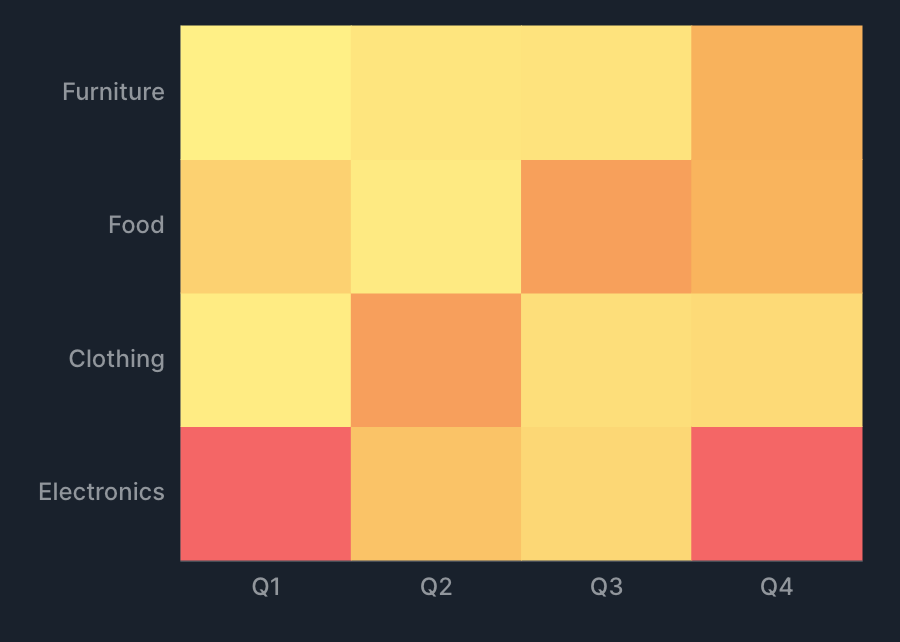 XYZ Heatmap