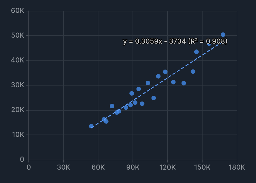 XYZ Trend